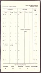 1984 Strat-o-matic Nfl Football Team Set W/ Add Players Tampa Bay Buccaneers. Fixed Price $11.99.